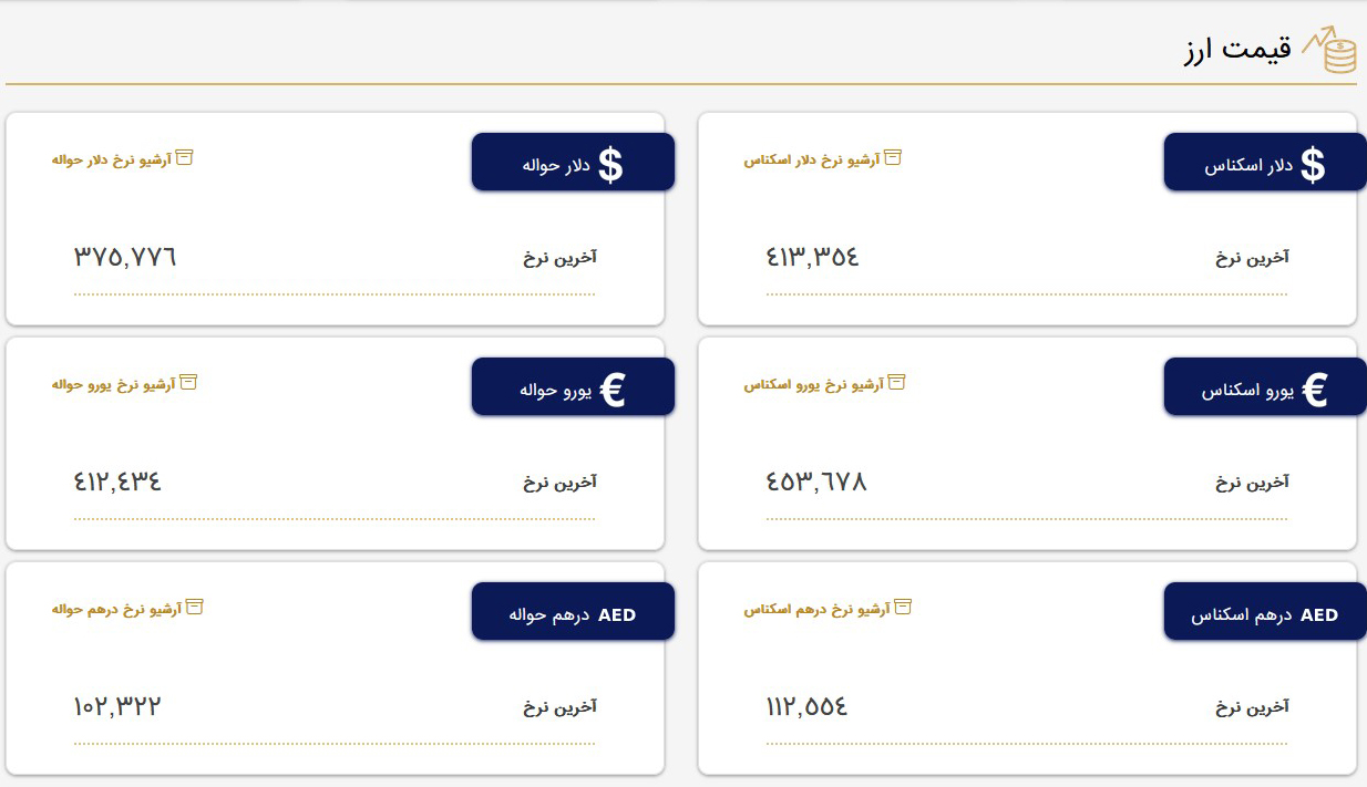 قیمت دلار و قیمت یورو بازار متشکل معاملات ارز ایران