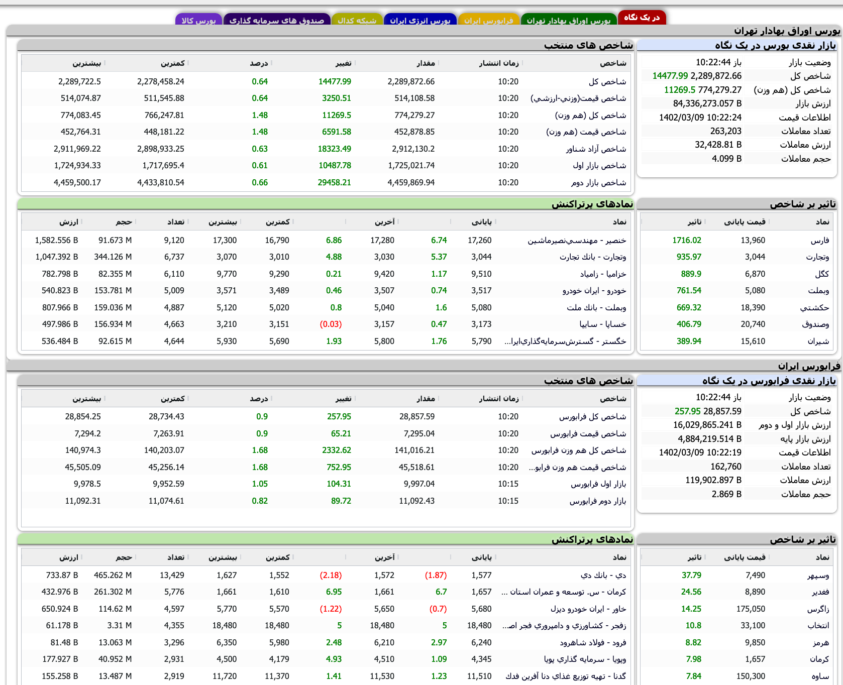 Screenshot 2023-05-30 at 10-22-35 TSETMC . مدیریت فناوری بورس تهران