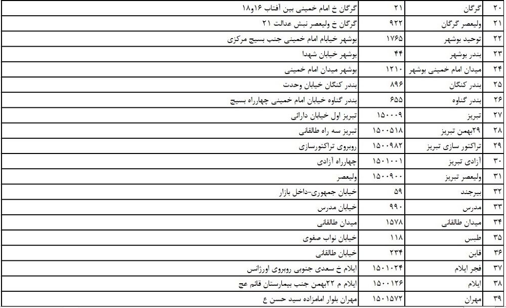 سپه 2