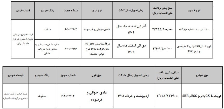 خودرو , گروه خودرو سازی سایپا ,