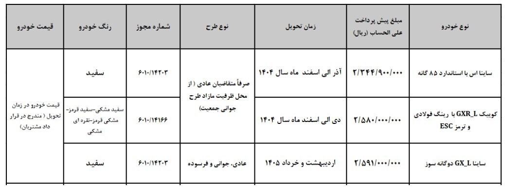 پیش فروش ۳ محصول سایپا از روز سهشنبه + شرایط