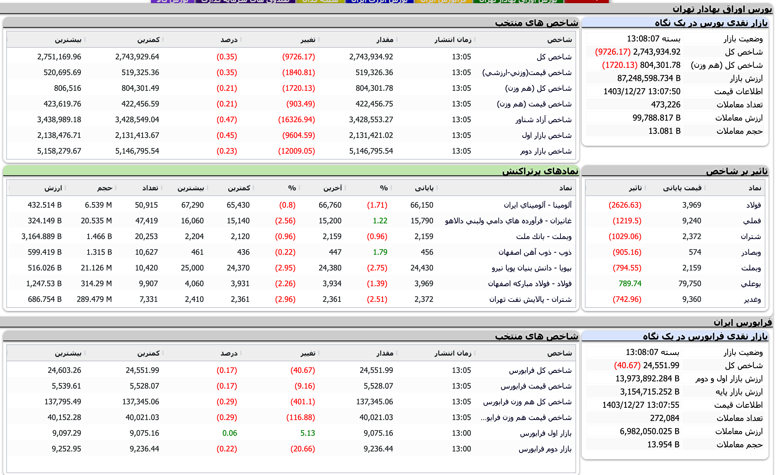 Screenshot 2025-03-17 at 13-08-07 TSETMC . مدیریت فناوری بورس تهران