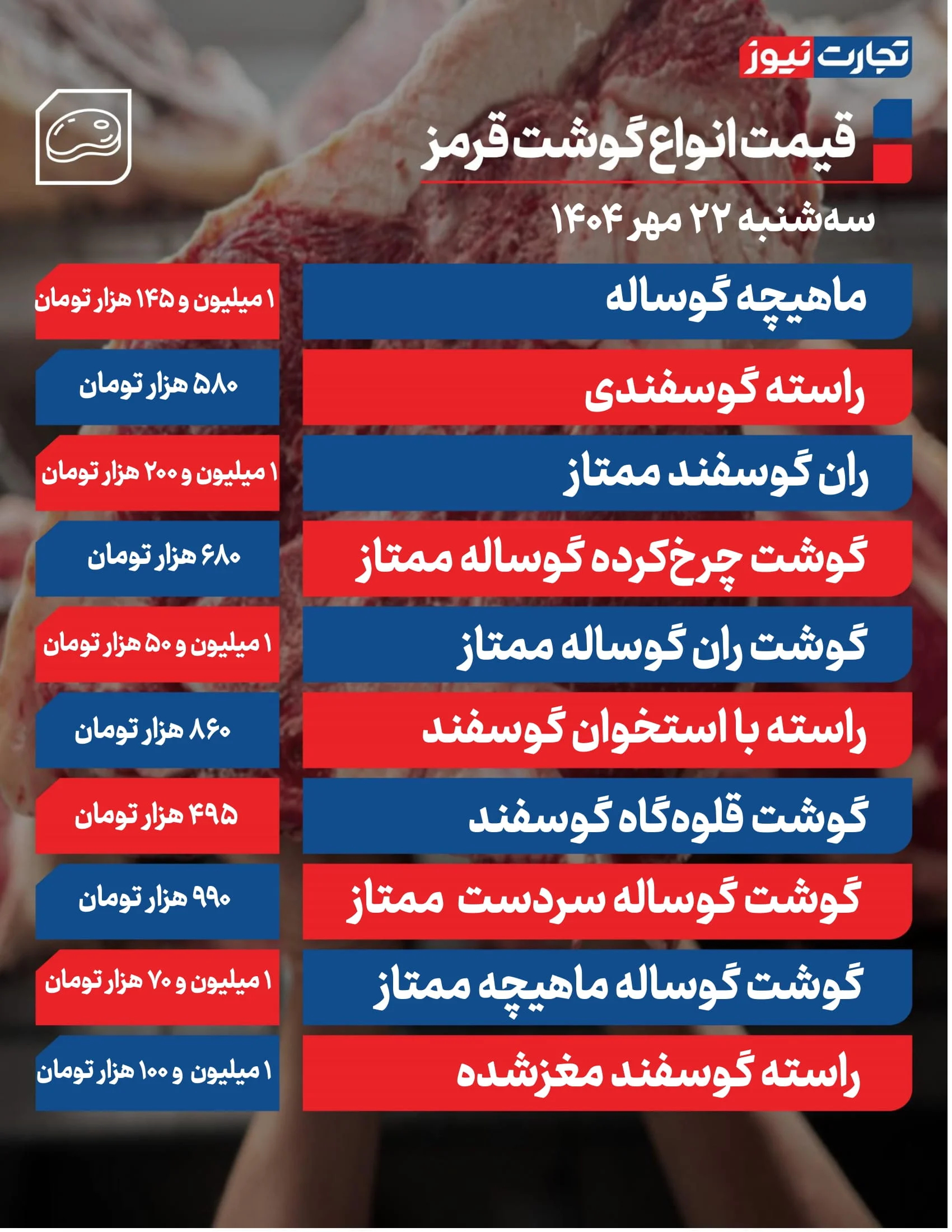 قیمت گوشت امروز 22 مهر