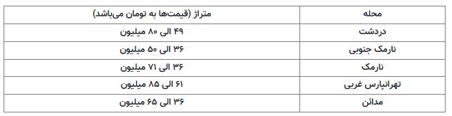 جدول خانه
