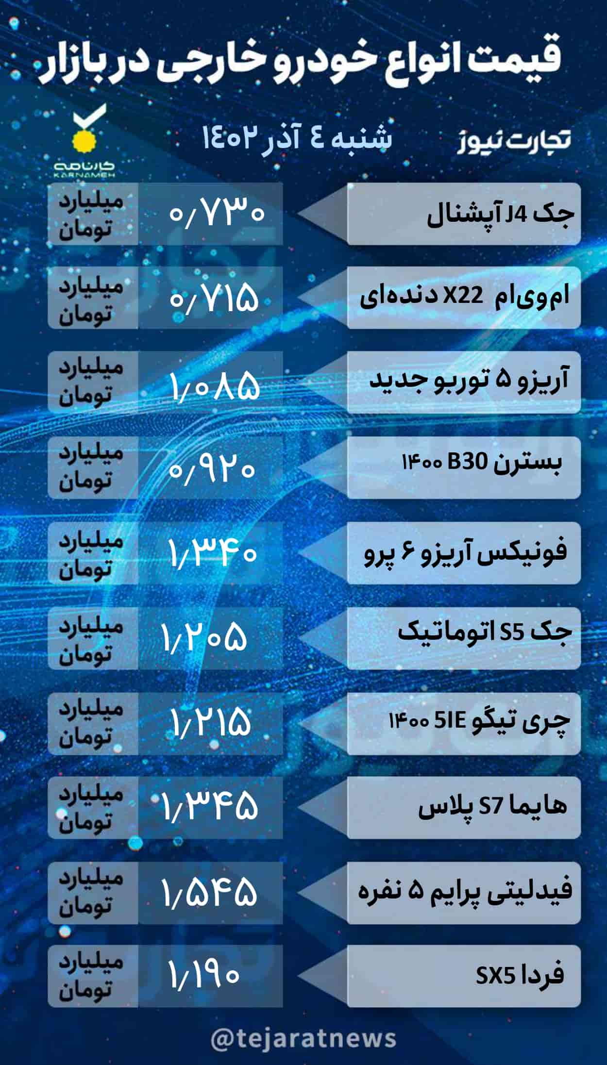 قیمت روزانه خودرو خارجی 2_page-0001 (1)