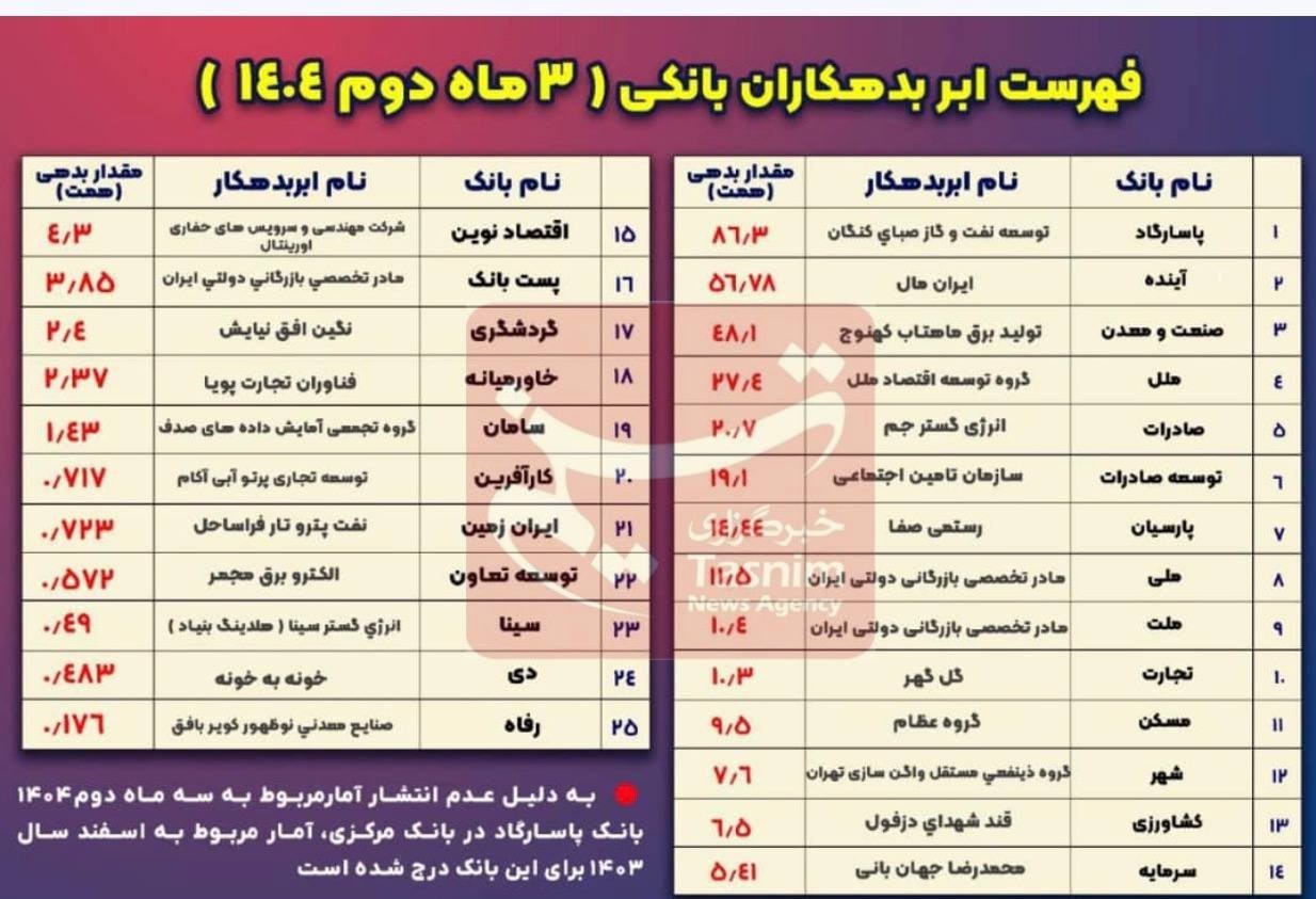 بانک مرکزی جمهوری اسلامی ایران , تسهیلات بانکی , 