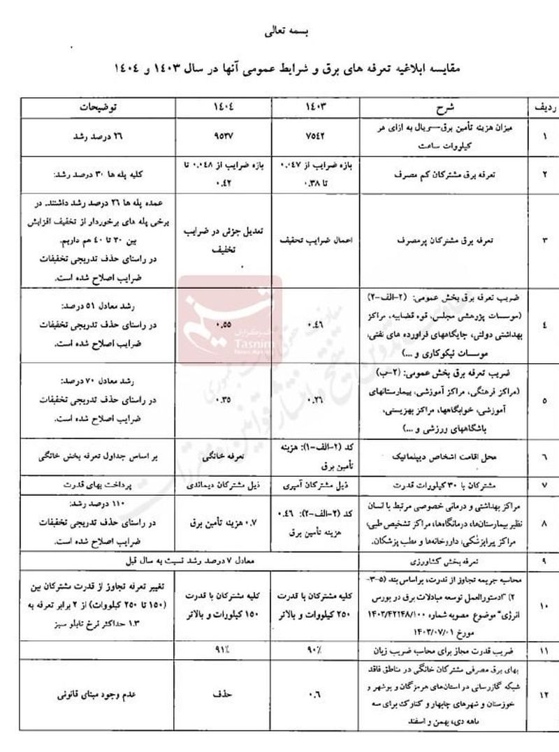 نرخ تعرفه های برق