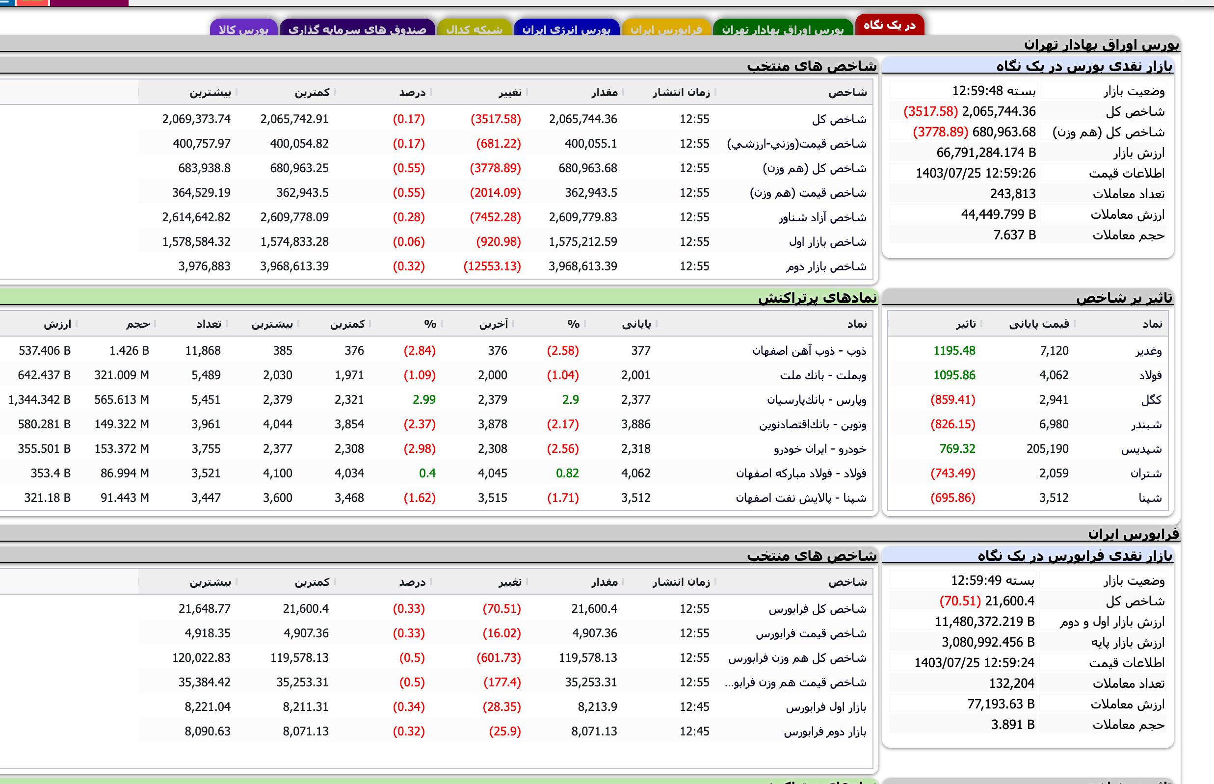 Screenshot 2024-10-16 at 12-59-49 TSETMC . مدیریت فناوری بورس تهران