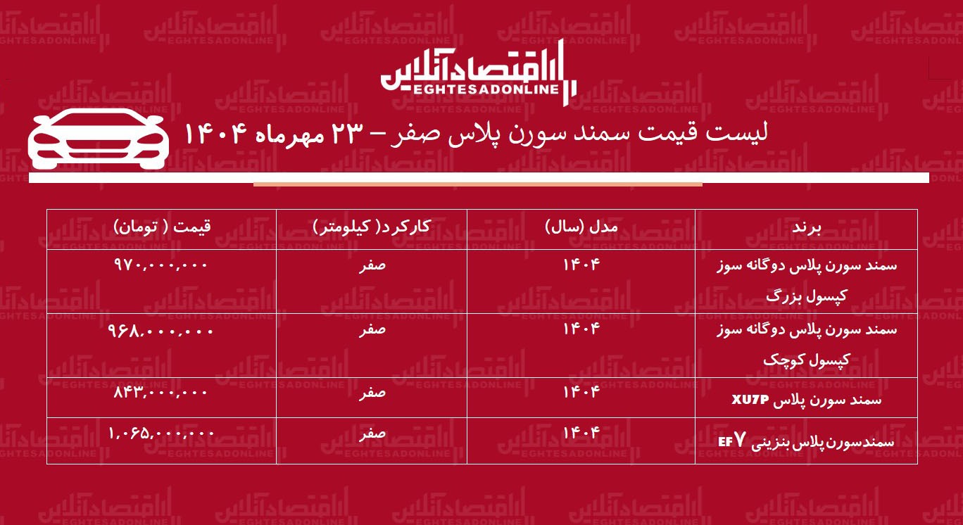 افت شدید قیمت سمند سورن در بازار / سمند سورن سقوط کرد! + جدول