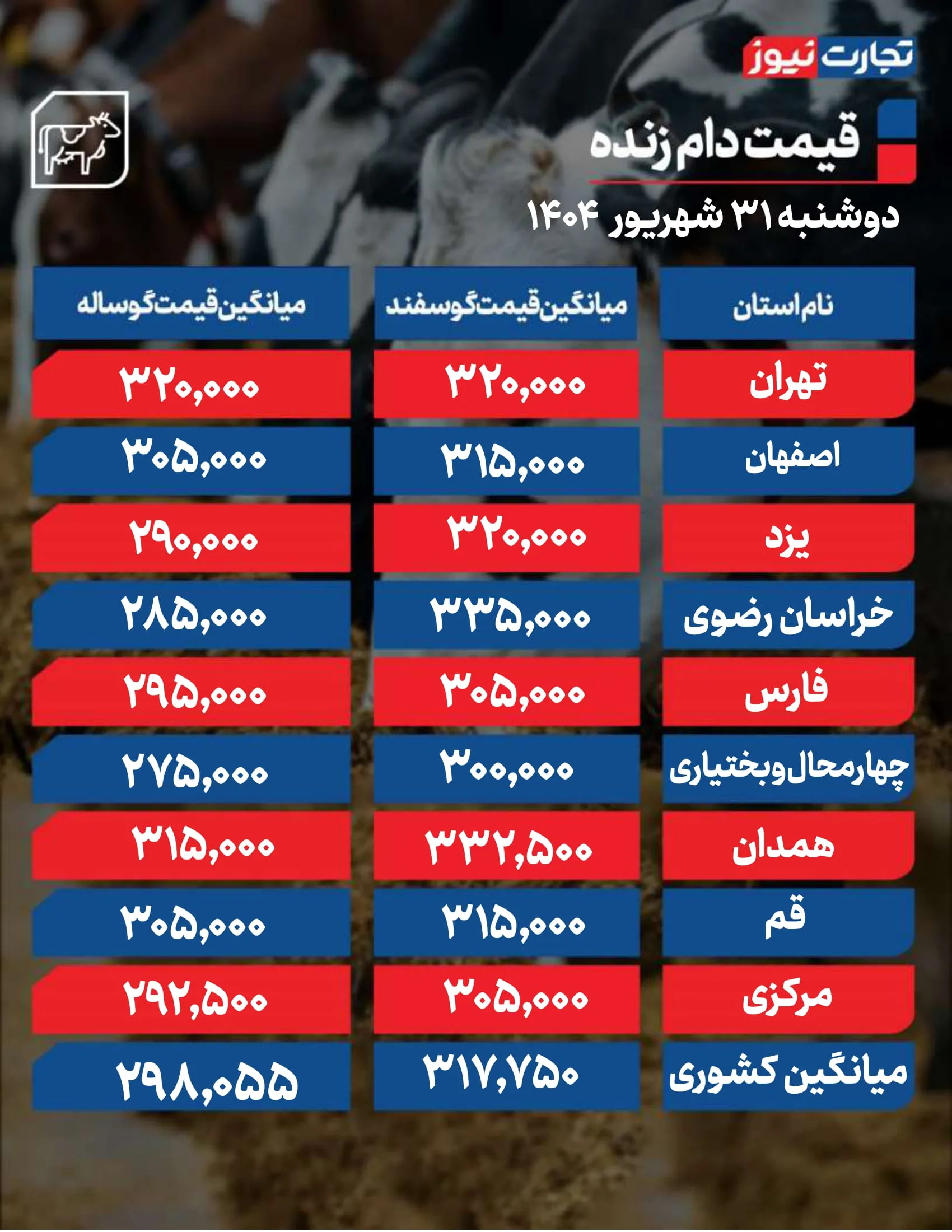 قیمت دام امروز 31 شهریور