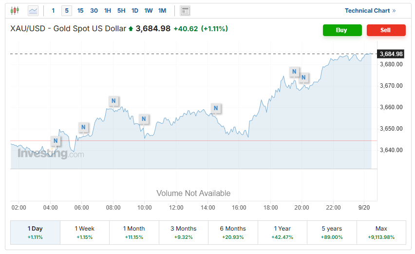 تصویر تحلیل قیمت طلای آبشده