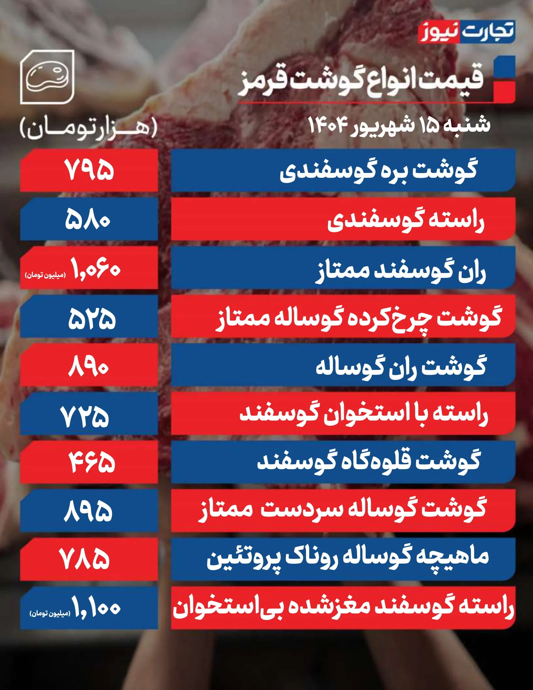 قیمت گوشت امروز 15 شهریور