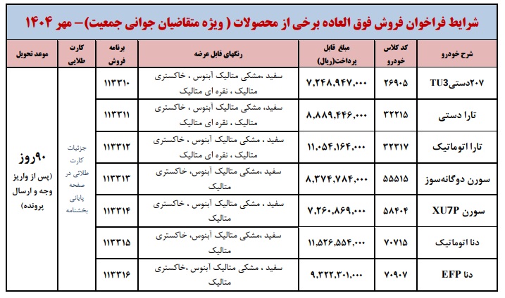 بخشنامه جدید فروش محصولات ایران خودرو (طرح مادران)