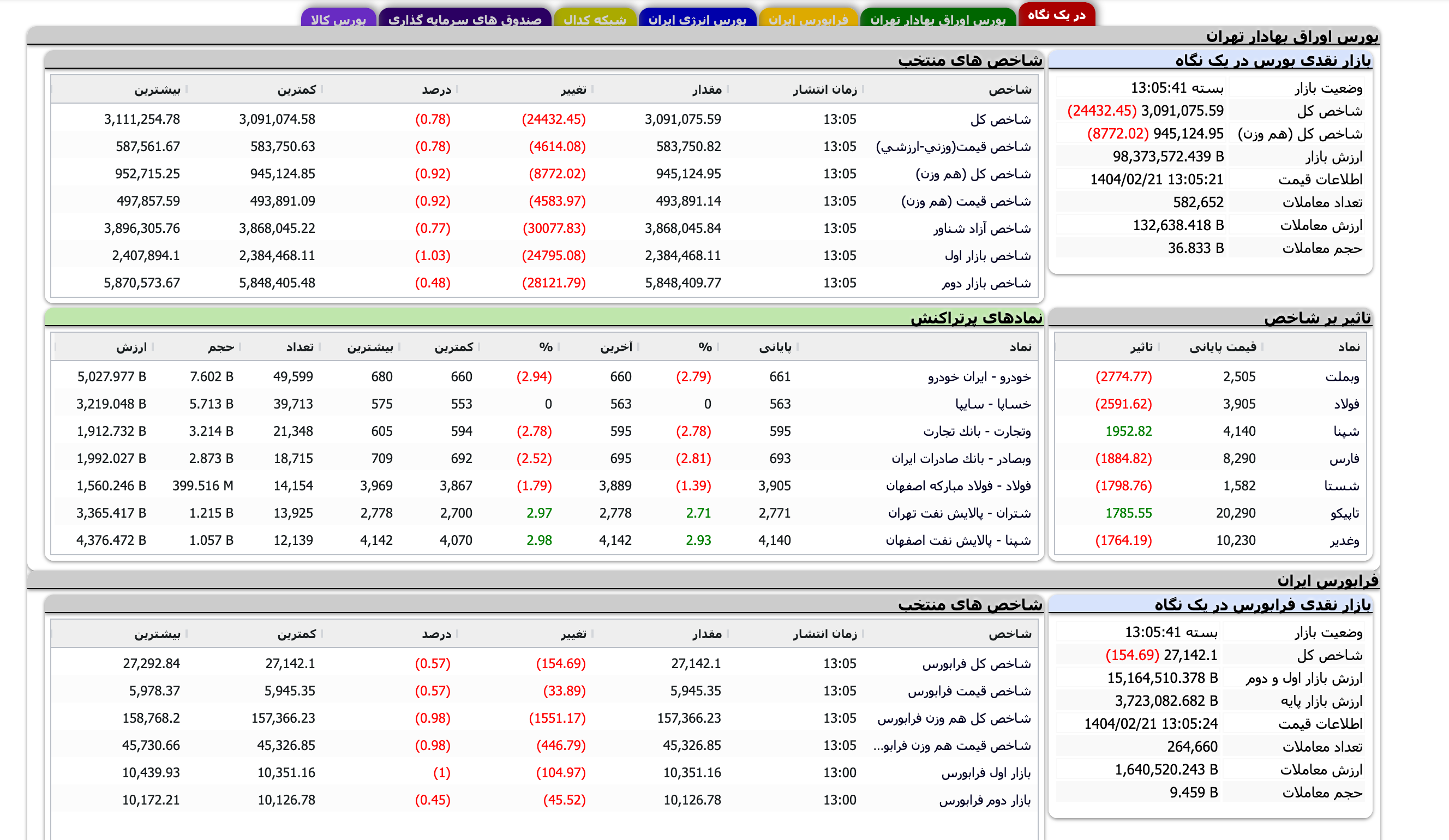 Screenshot 2025-05-11 at 13-05-41 TSETMC . مدیریت فناوری بورس تهران