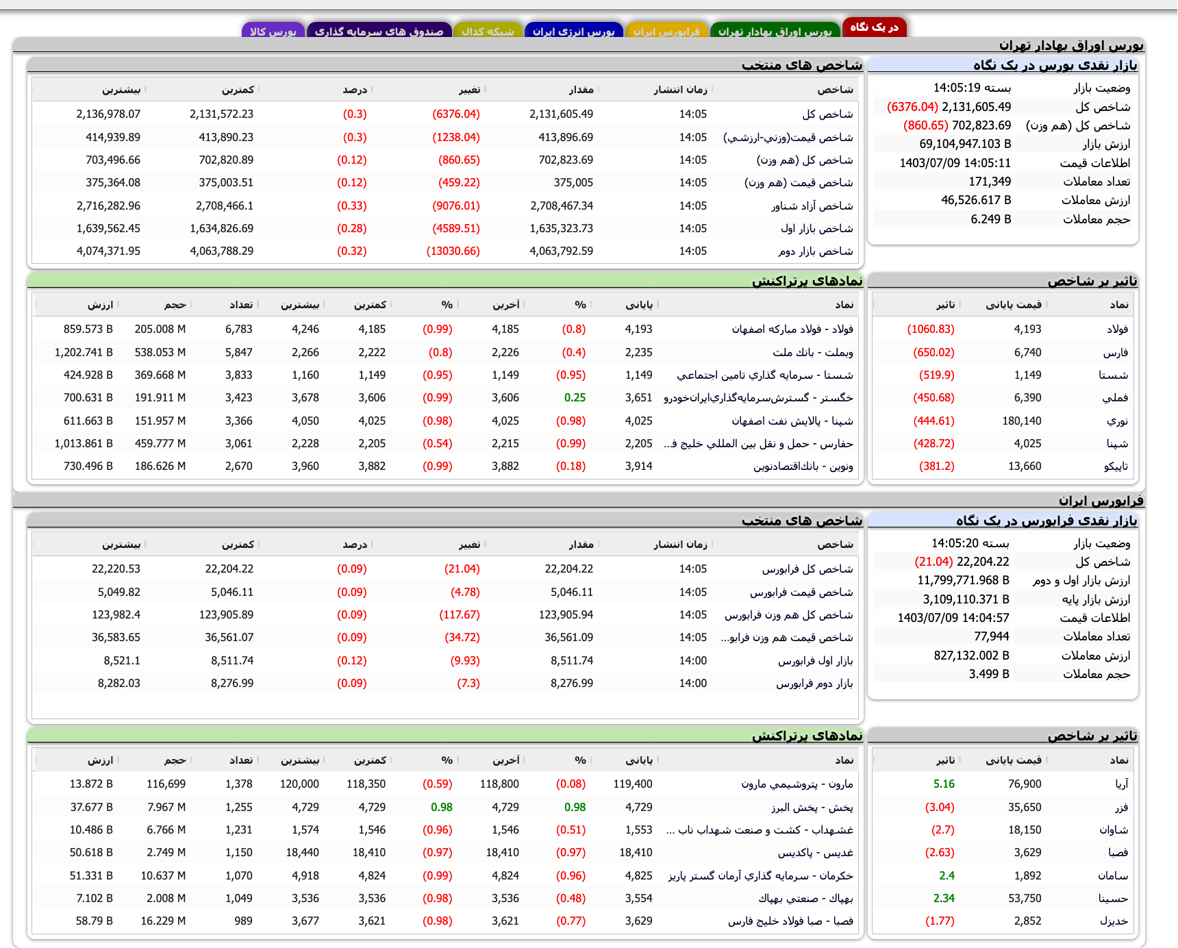 Screenshot 2024-09-30 at 14-05-20 TSETMC . مدیریت فناوری بورس تهران