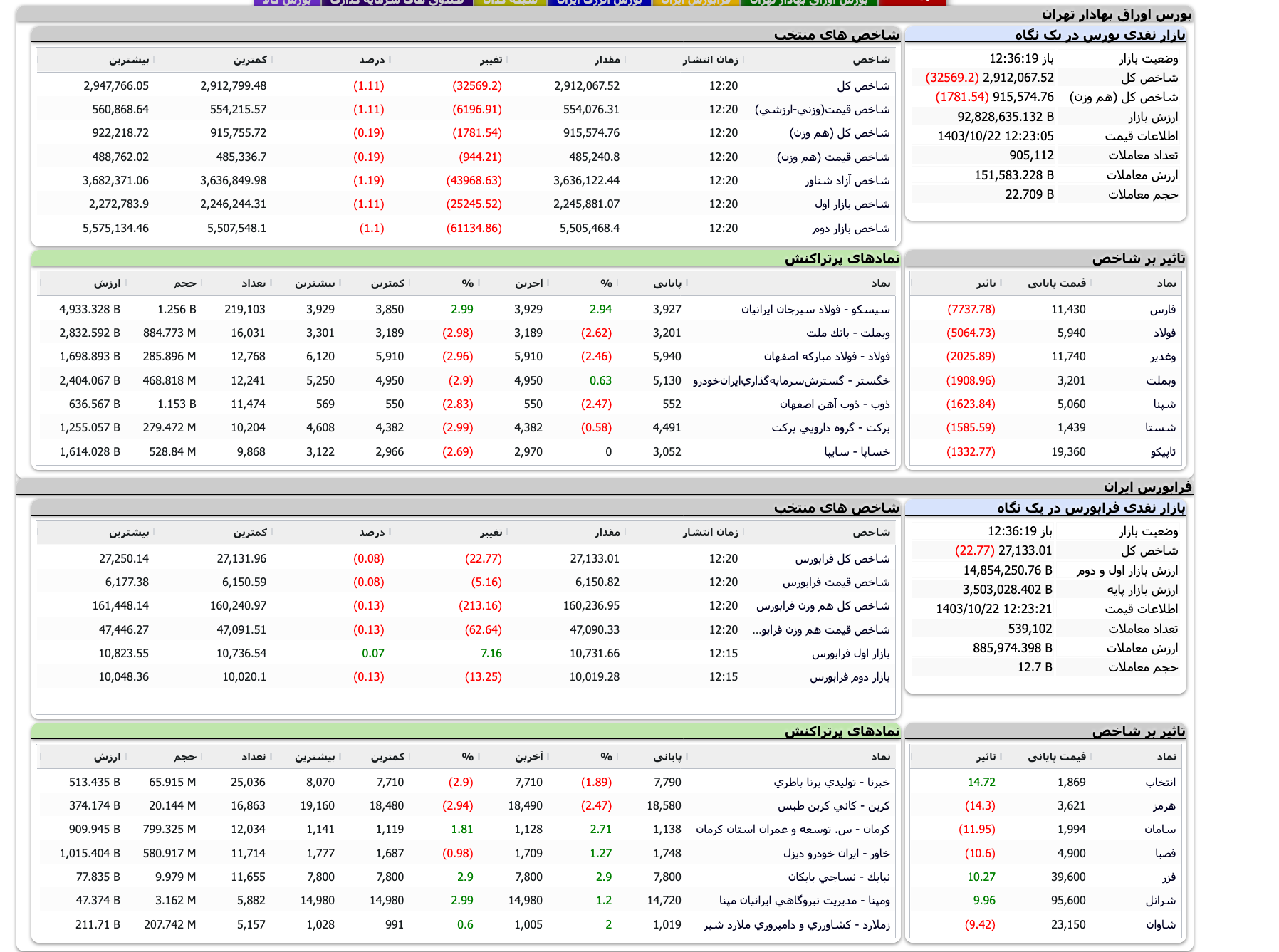 Screenshot 2025-01-11 at 12-36-19 TSETMC . مدیریت فناوری بورس تهران