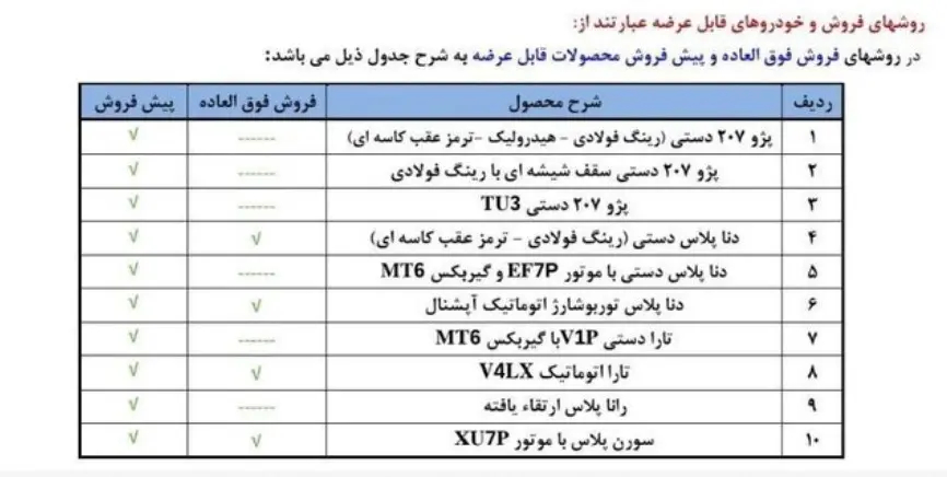 ایرانخودرو