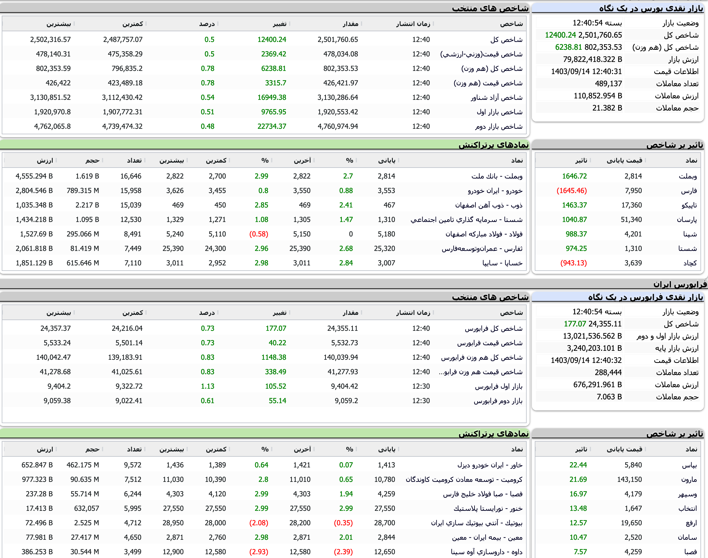 Screenshot 2024-12-04 at 12-40-54 TSETMC . مدیریت فناوری بورس تهران