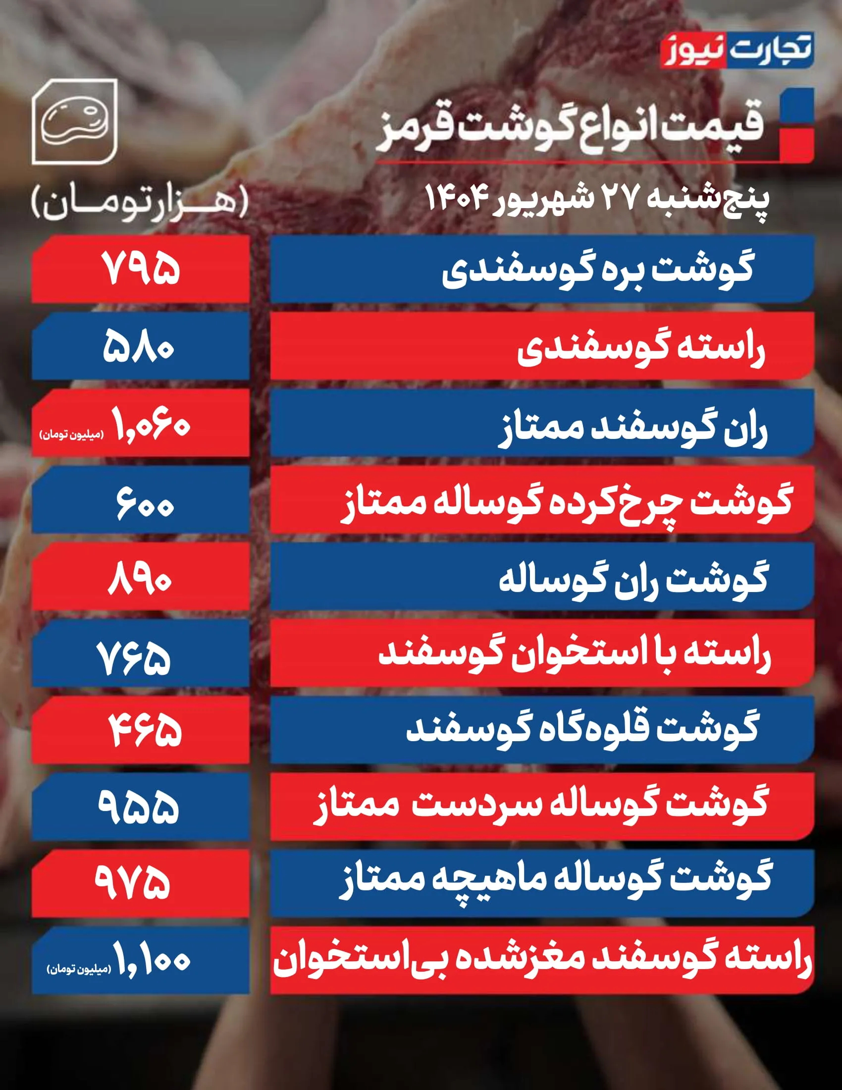 قیمت گوشت امروز 27 شهریور