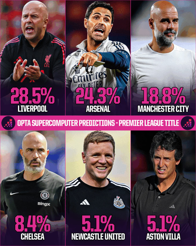 پیش بینی اپتا از شانس قهرمانی تیم های لیگ برتر انگلیس