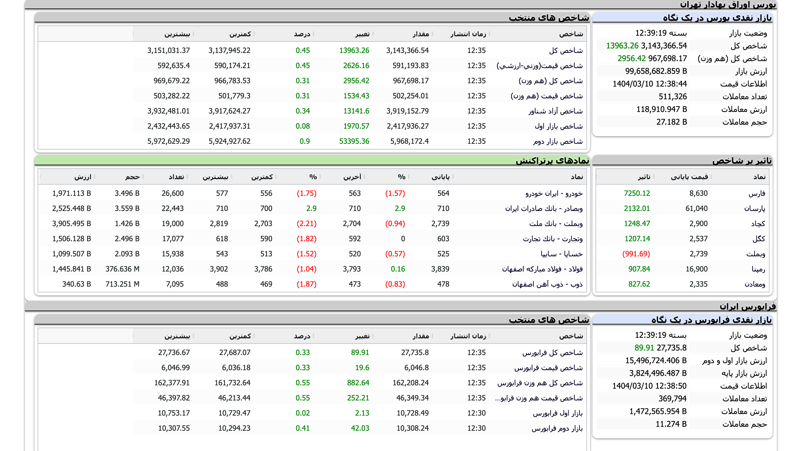 Screenshot 2025-05-31 at 12-39-20 TSETMC . مدیریت فناوری بورس تهران
