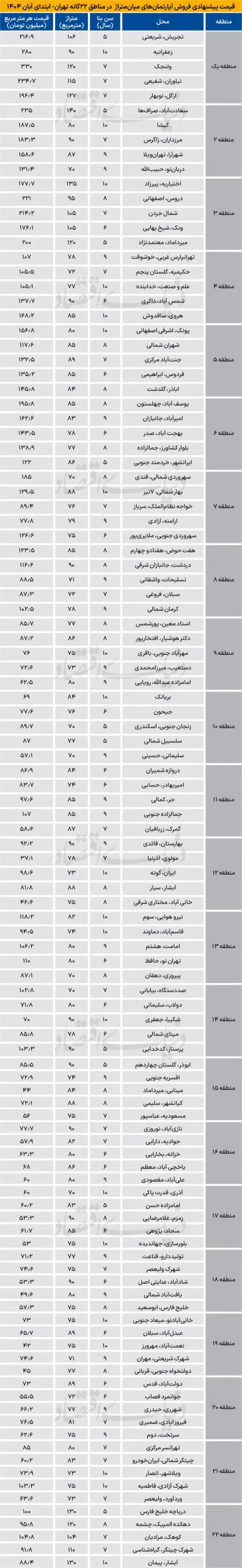تصویر بازار مسکن