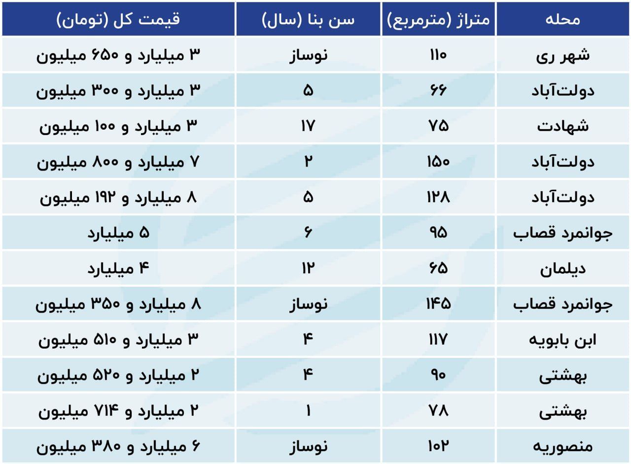 مسکن منطقه 20