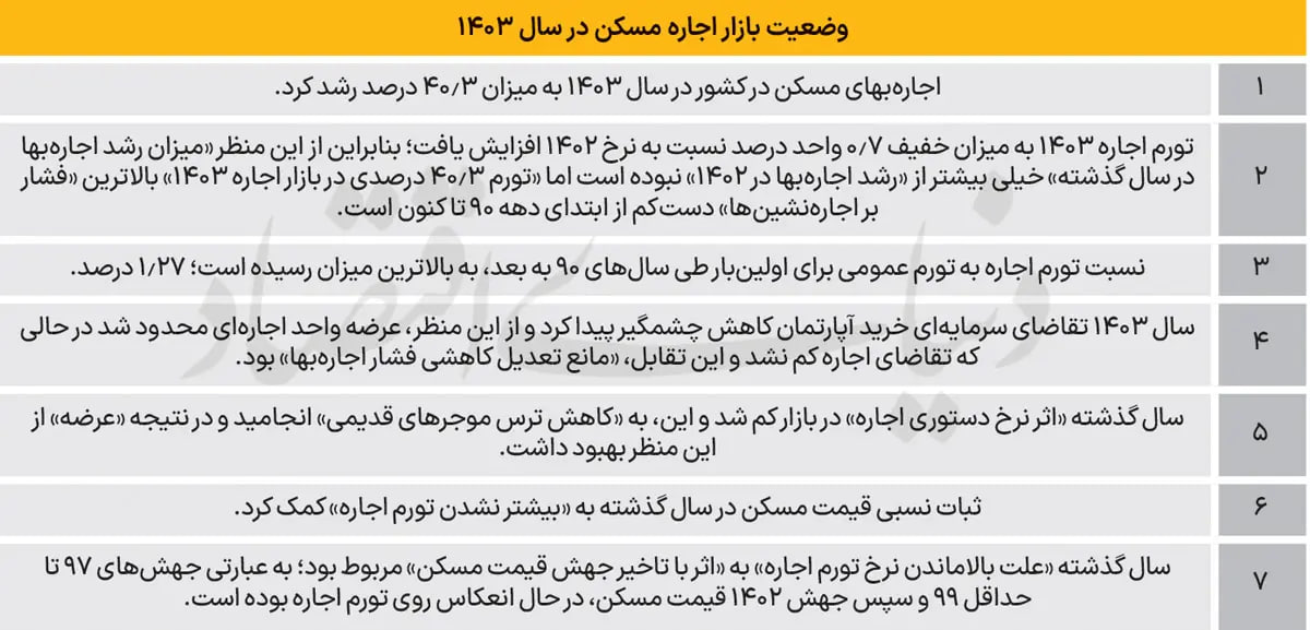 اجاره-مسکن-۱