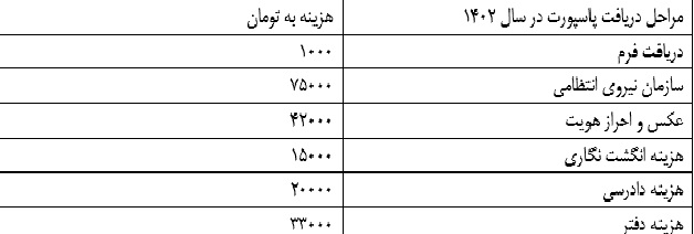 پاسپورت-کربلا