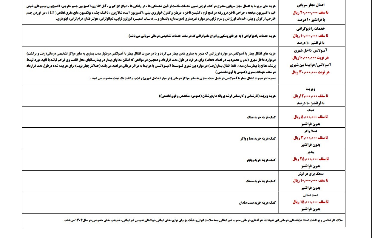 تعهدات مالی بیمه تکمیلی ۱۴۰۴