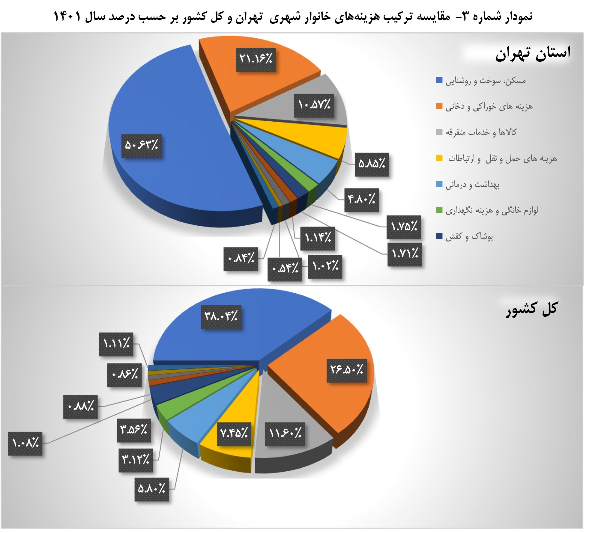 تهرانی ها چقدر پولدارترند؟ | مقایسه درآمد تهرانی ها با سایر استان ها