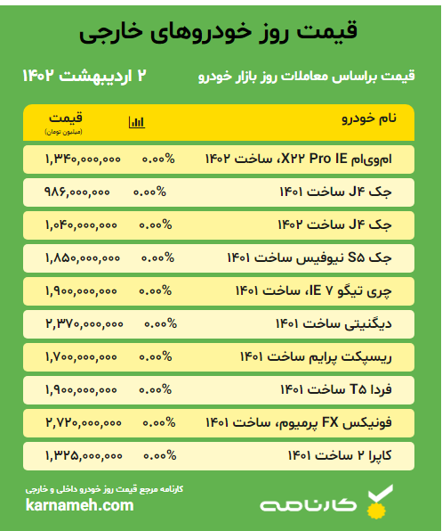 قیمت خارجی خودرو