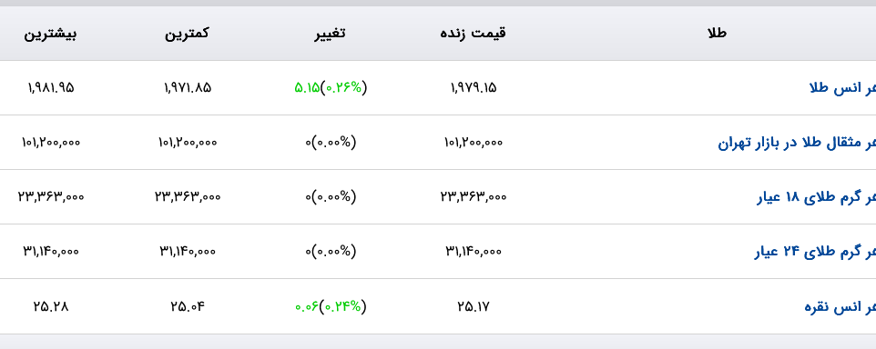 Screenshot 2023-07-27 at 10-53-17 قیمت دلار قیمت طلا قیمت سکه قیمت ارز