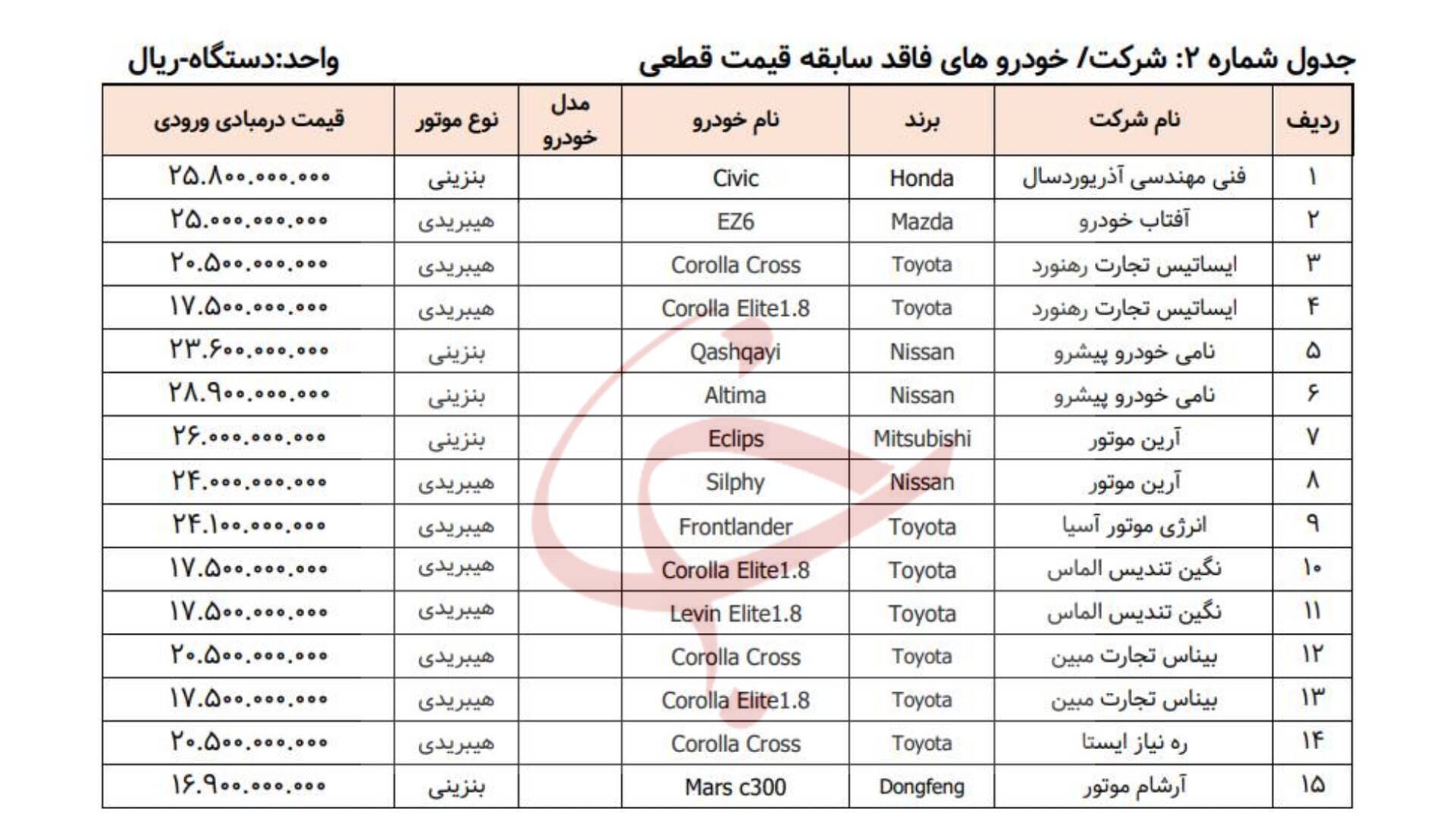 آغاز ثبت نام خودروهای وارداتی در این تاریخ/ لیست خودرو‌ها منتشر شد