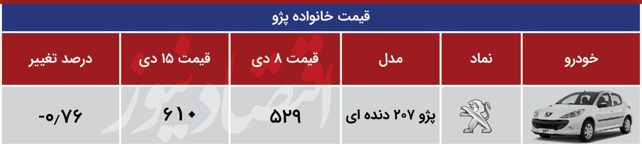پژو 207