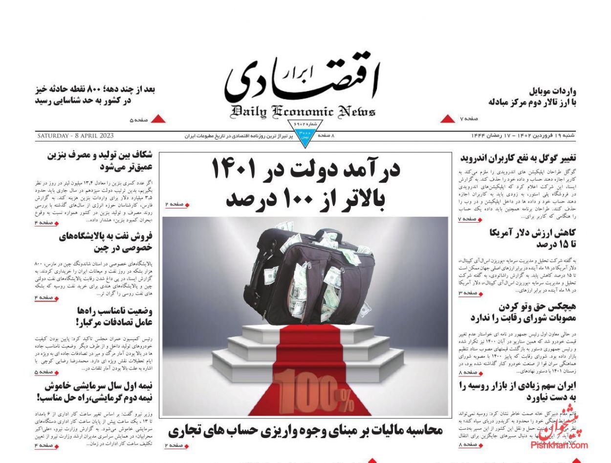 ابرار اقتصادی