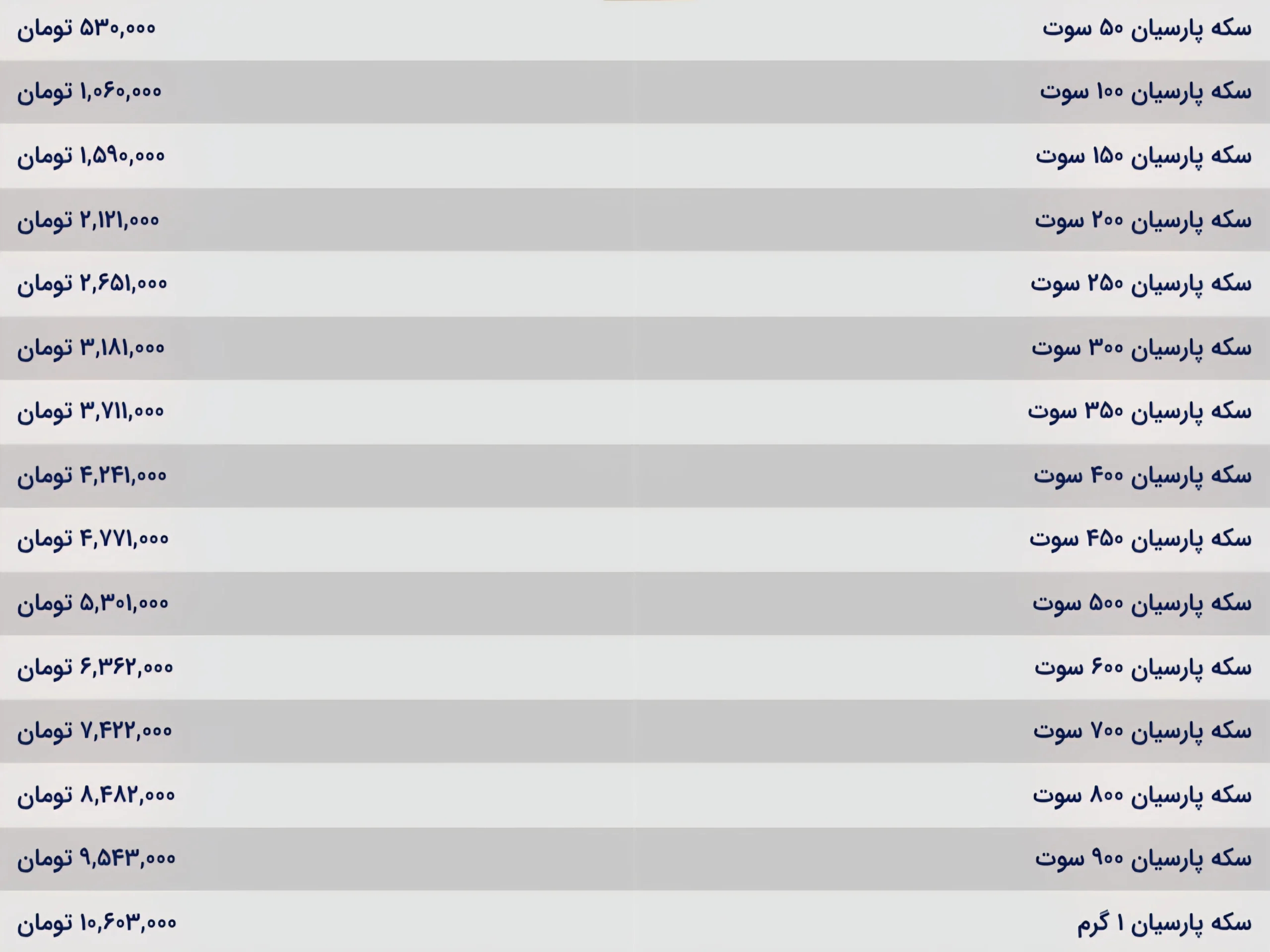 قیمت سکه پارسیان