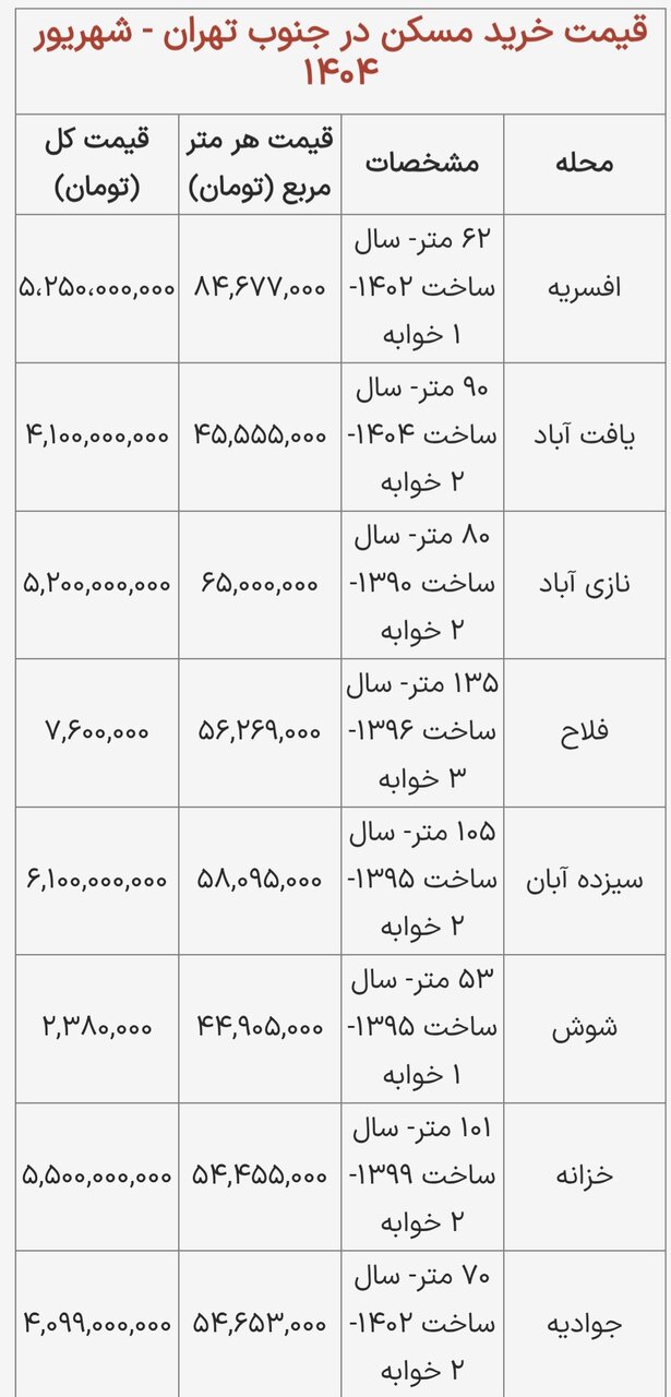 قیمت‌های جالب مسکن در جنوب تهران / خرید آپارتمان ۵۰ متری در جنوب تهران چقدر هزینه دارد؟ + جدول شهریور ۱۴۰۴