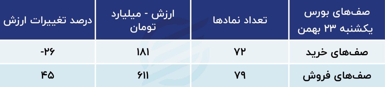 پیش بینی بورس