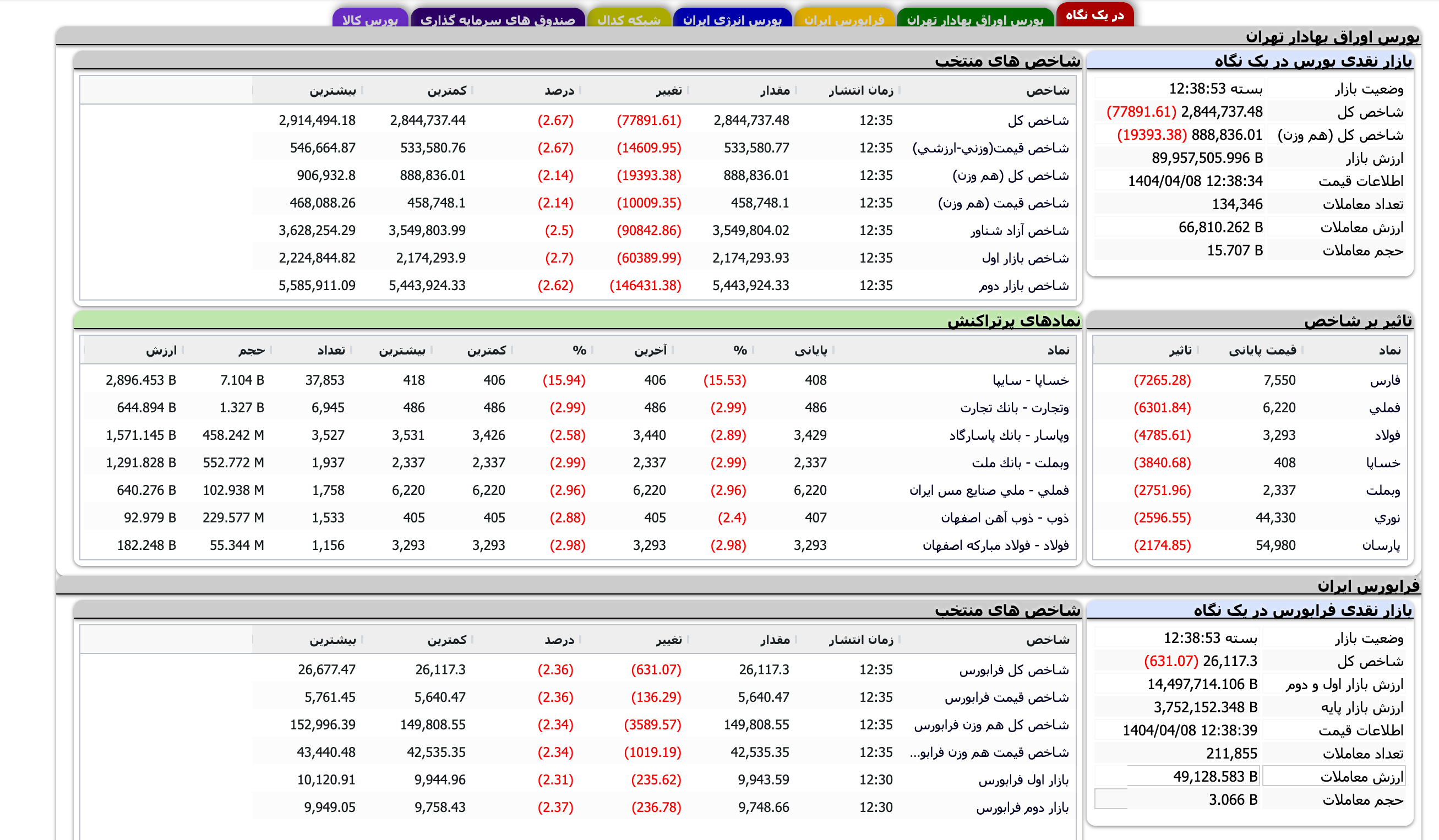 Screenshot 2025-06-29 at 12-38-54 TSETMC . مدیریت فناوری بورس تهران