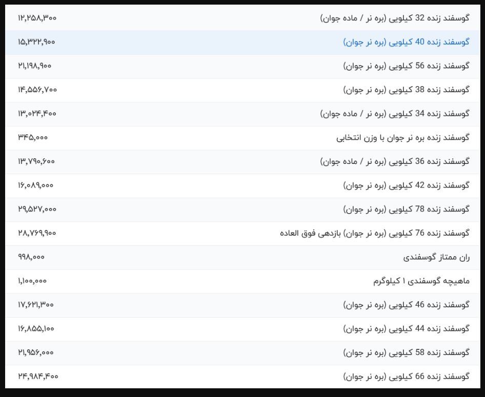 قیمت گوشت قرمز امروز سه‌شنبه ۲۸ مرداد ۱۴۰۴