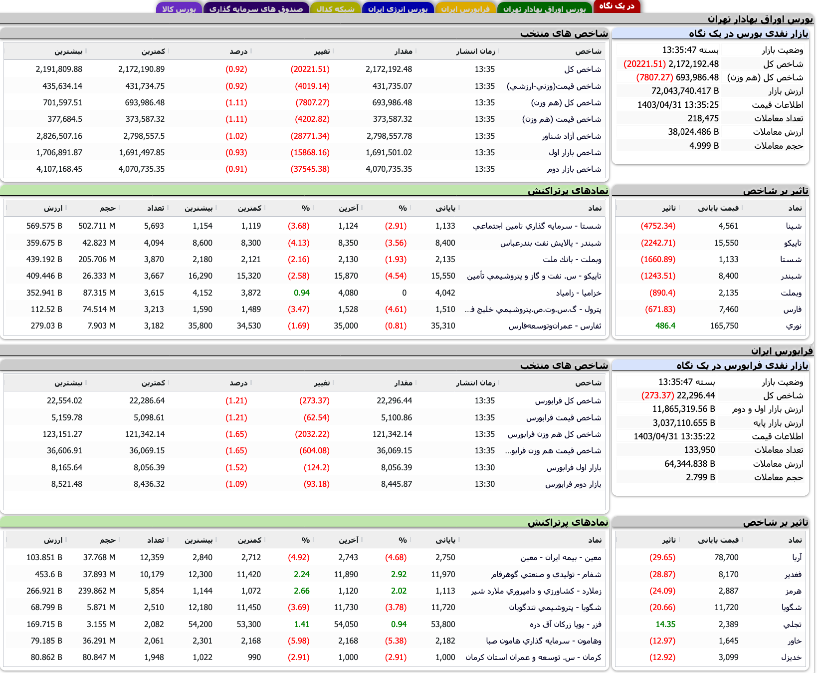 Screenshot 2024-07-21 at 13-35-48 TSETMC . مدیریت فناوری بورس تهران