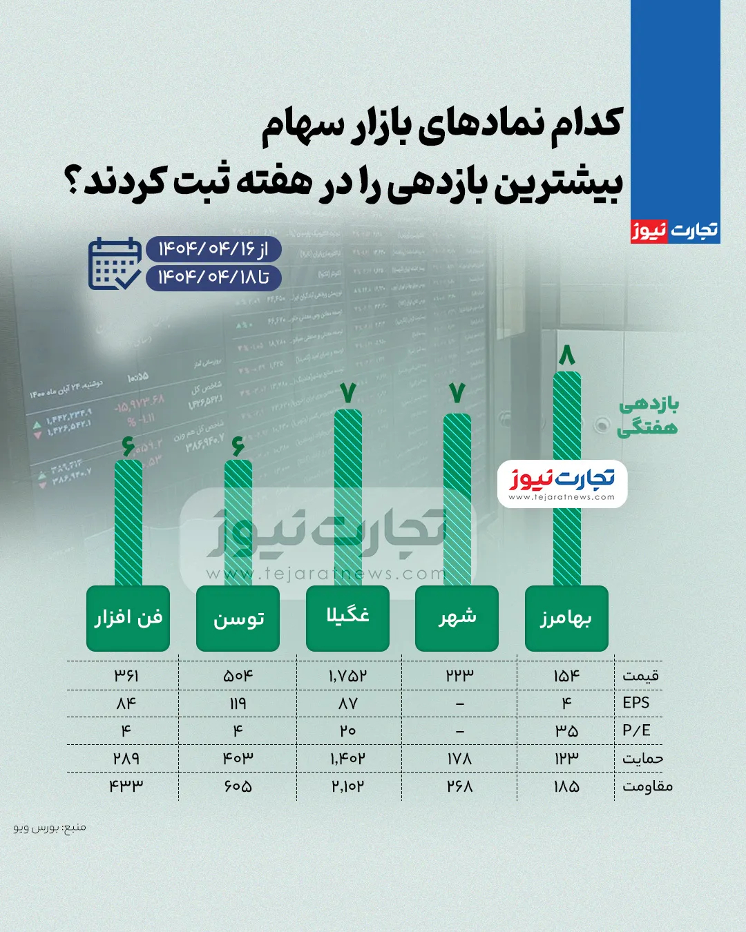بورس زیاد ak9715