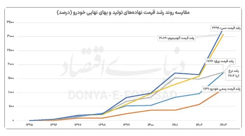 بازارخودرو