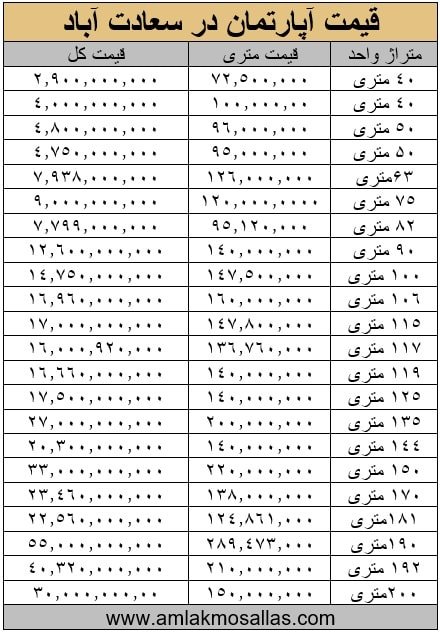 خرید آپارتمان با متراژ های متفاوت در شهرک غرب