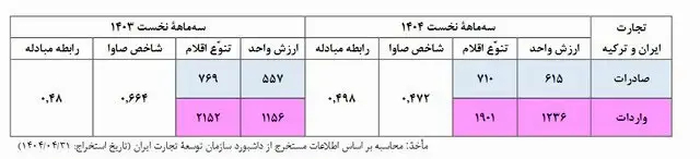 ترکیه2