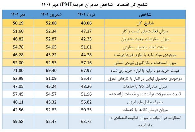 شامخ اقتصاد