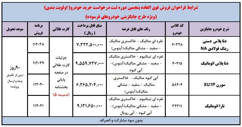 جدول فروش ایران خودرو