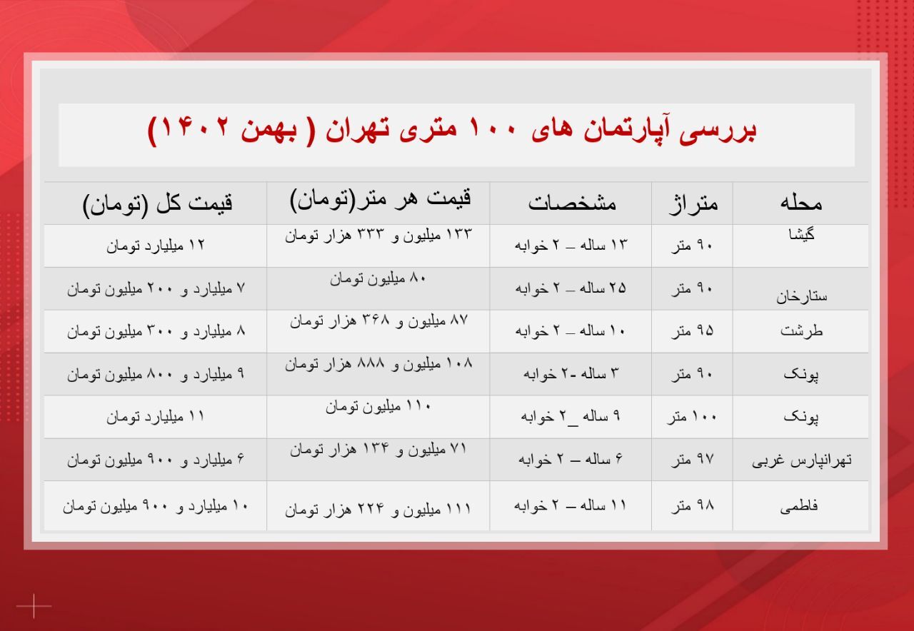 آپارتمان‌های ۱۰۰ متری تهران چند؟