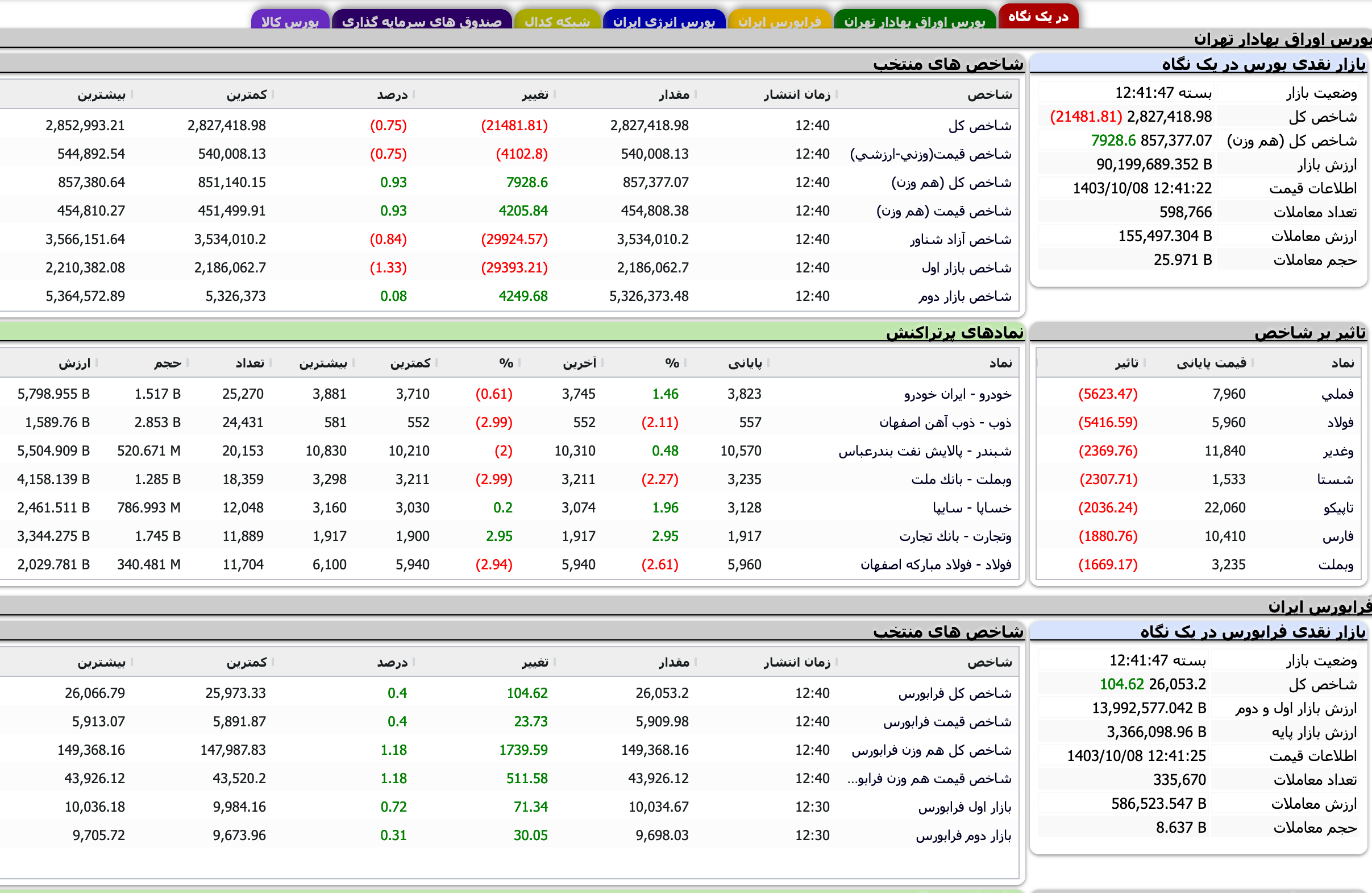 Screenshot 2024-12-28 at 12-41-47 TSETMC . مدیریت فناوری بورس تهران
